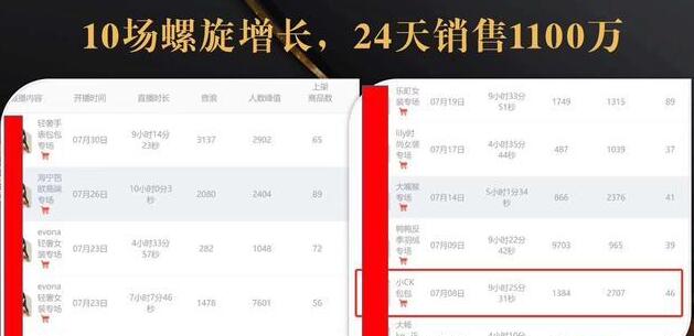 抖音7天螺旋Feed共振叠加连爆玩法，30天从0到1100万的抖音卖货底层逻辑揭秘-猫哥网资源库