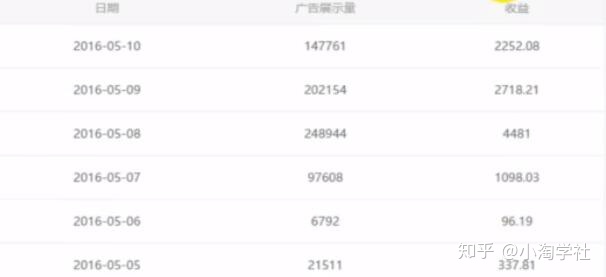 油管搬运赚美金项目分析-猫哥网资源库