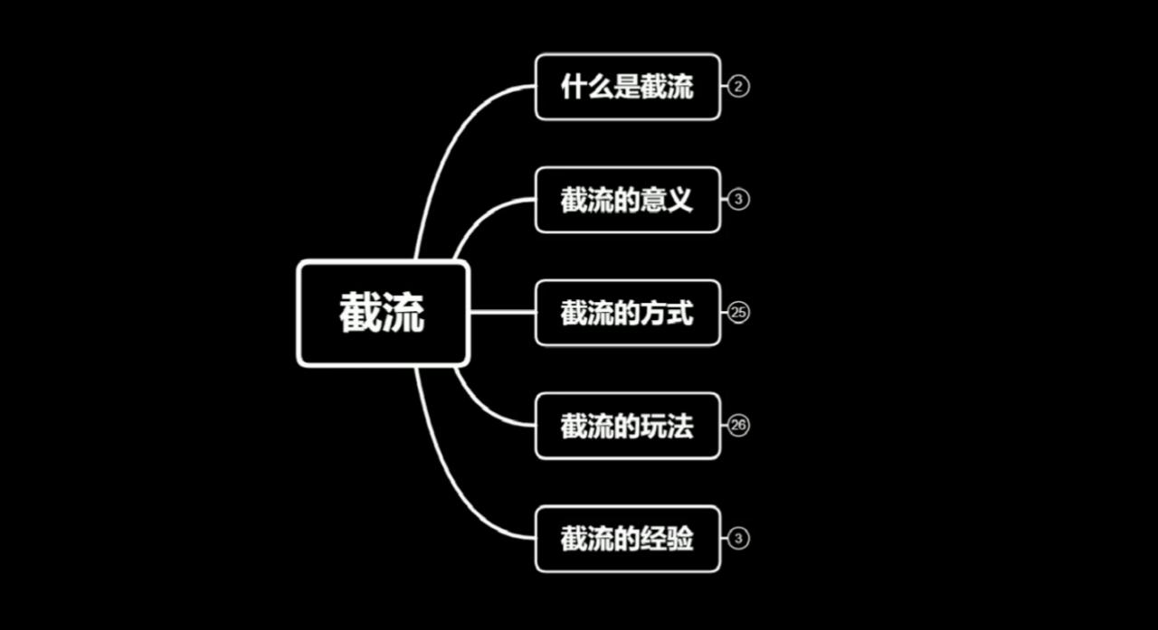 蚊子团队实战引流：长期有效的截流技术＋百度被动引流系统2.0-猫哥网资源库