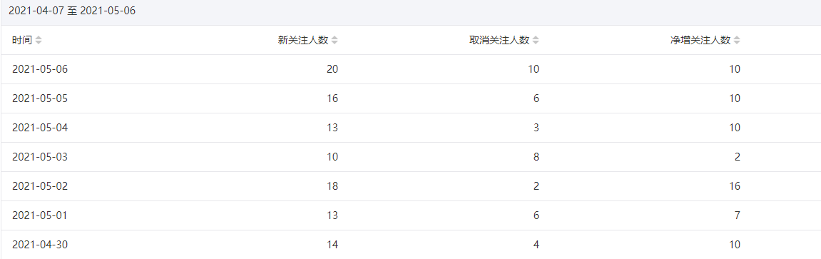 今年重点操作公众号站群项目-猫哥网资源库