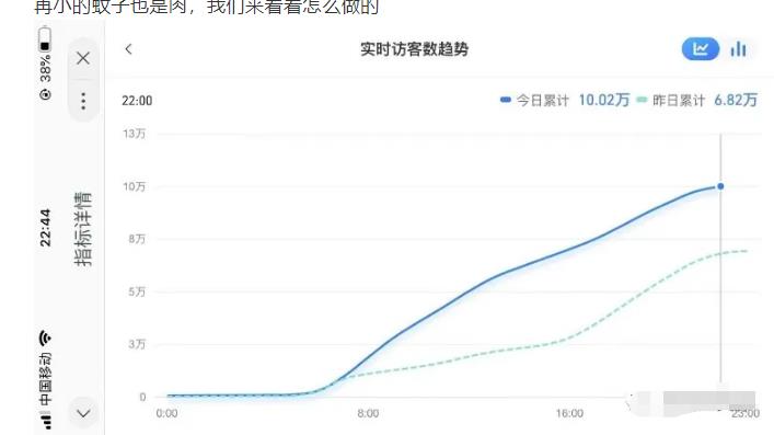 安信无货源店群教程，朋友圈那些几万访客的店是怎么做的-猫哥网资源库