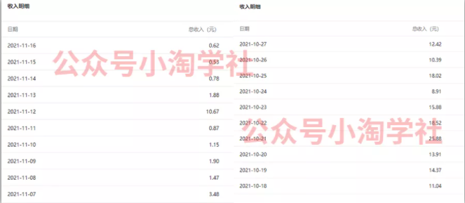 复制粘贴赚流量主收益，操作简单还能涨粉-猫哥网资源库