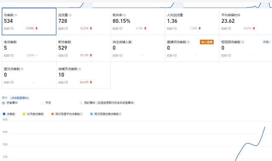 安信无货源3.0三种爆发玩法集合，快速‬‬上手完成你店铺的飞起‬‬爆发-猫哥网资源库