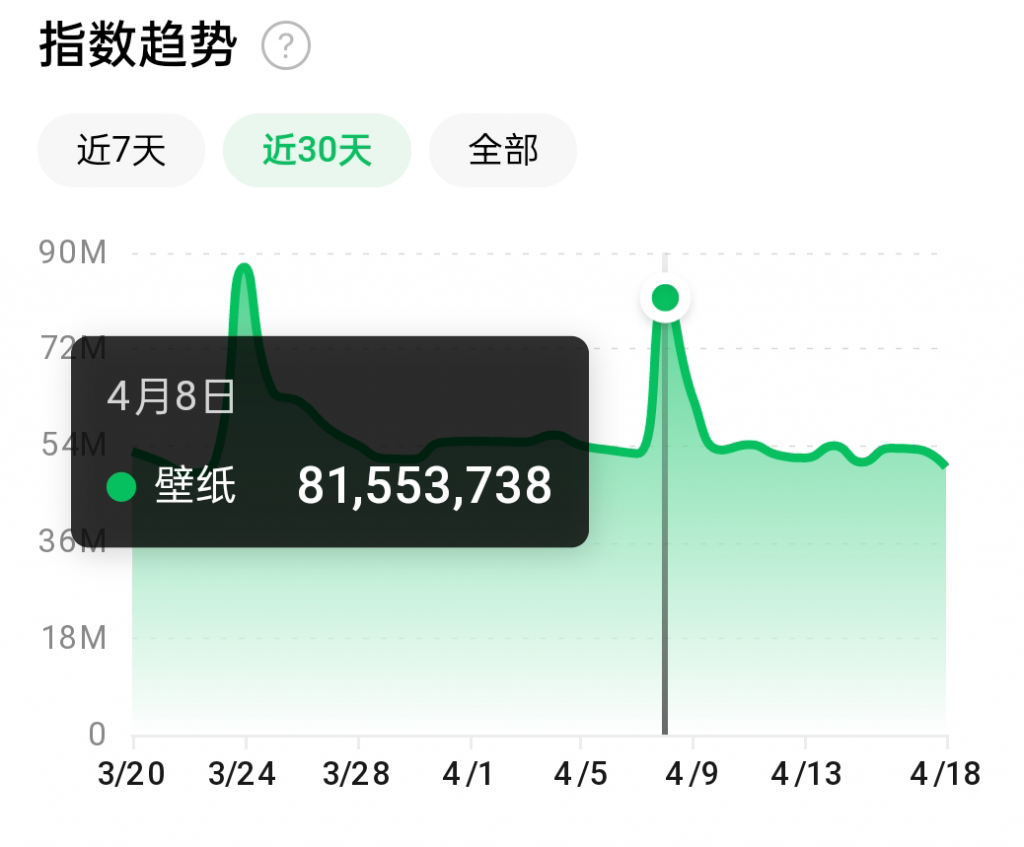 抖音壁纸号全新玩法，全程在抖音内部即可直接变现-猫哥网资源库