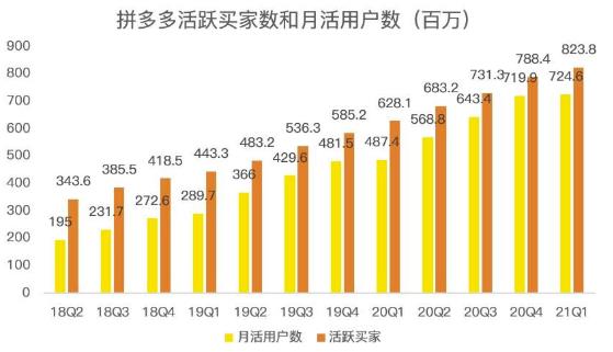 蓝海项目拼多多视频带货课，2022年入百万新风口【视频教程+软件】-猫哥网资源库