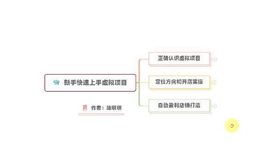 新手如何操作虚拟项目？从0打造月入上万店铺技术【视频课程】-猫哥网资源库