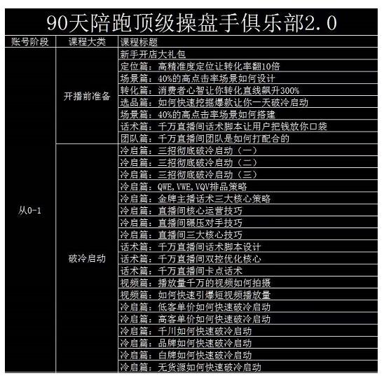 大碗哥抖音直播线上课，超多干货，从0到1学做抖音直播带货-猫哥网资源库