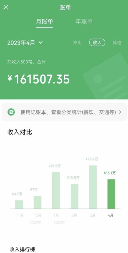 我靠割韭菜，赚了一百万【揭秘】-猫哥网资源库