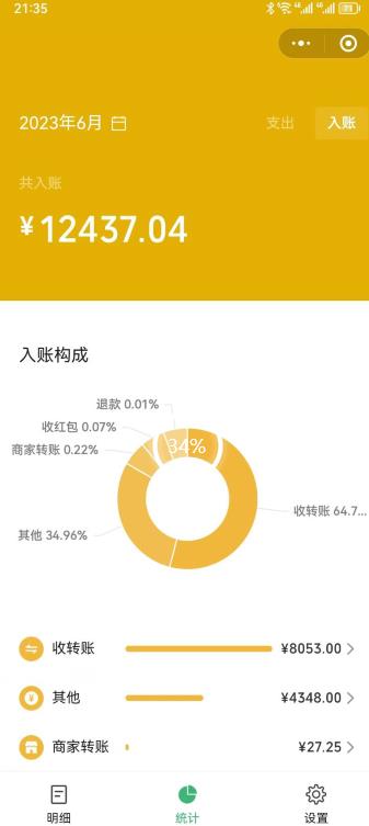 一单赚49.9，超级蓝海赛道，靠小红书卖这个虚拟商品，一个月1.2w是怎么做到的？【揭秘】-猫哥网资源库