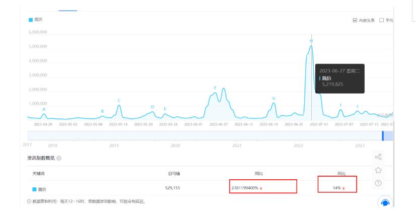 拆解小红书简历模板引流变现小项目，视频版一条龙实操玩法分享给你【视频课程】-猫哥网资源库
