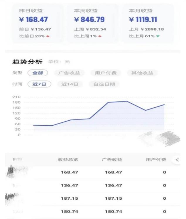 0投入，AI一键生成原创视频，撸视频号收益日入100+，小白无脑复制操作【项目拆解-猫哥网资源库
