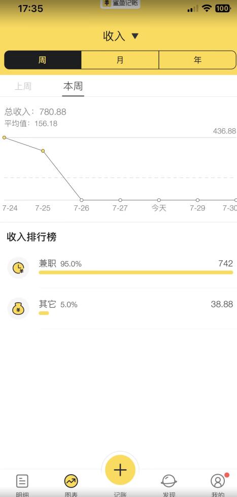 蓝海项目照片修复，轻松日入500+，小白可做无门槛暴力变现【揭秘】-猫哥网资源库