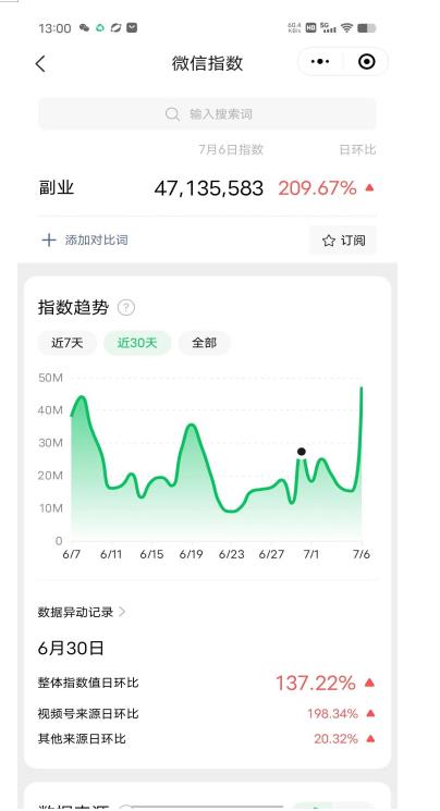 赚想赚钱的人的钱最好赚了：网络赚钱最靠谱项目【揭秘】-猫哥网资源库