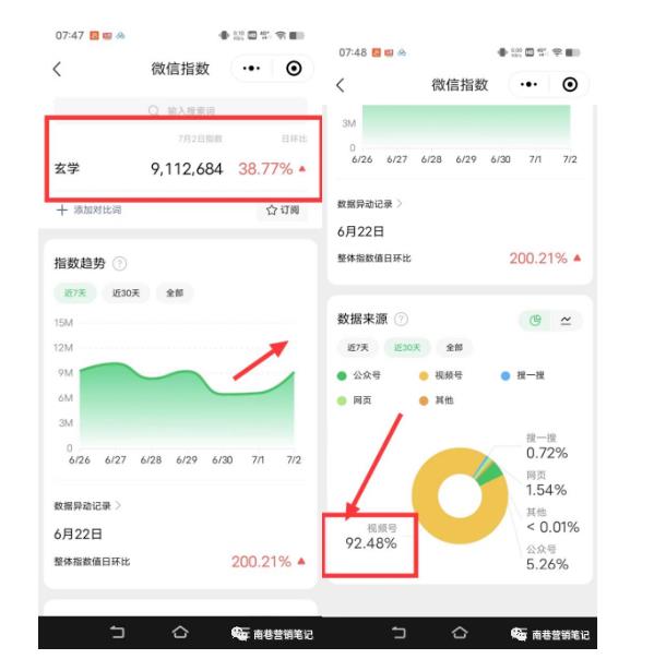 南巷老师·短视频超级暴利印钞机项目系列（一），视频号带货冷门玄学书单玩法-猫哥网资源库