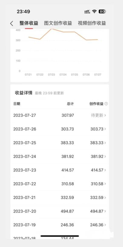 美女头像号最新玩法，适合零基础小白，单日收益500+【揭秘】-猫哥网资源库