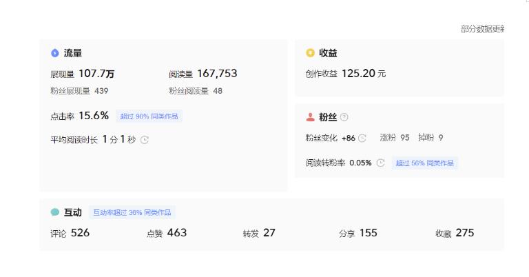 分享微头条AI写作小副业项目，用指令写出10W+爆款微头条，一条龙傻瓜式玩法分享给你-猫哥网资源库