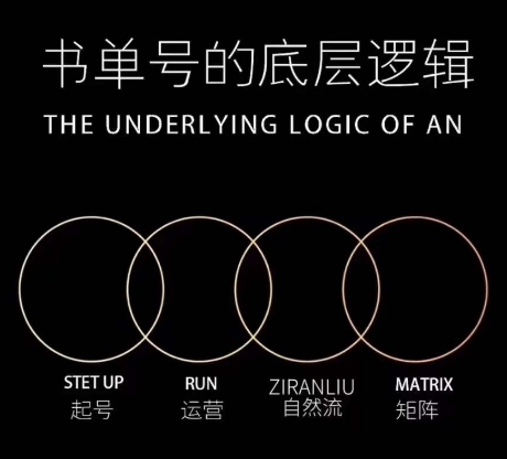 孔德楠-抖音书单号实操课，书单天花板带你一部手机快速学会书单起号、拍摄、布景、剪辑、发布、选品。-猫哥网资源库