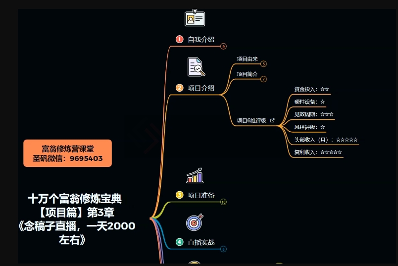 十万个富翁修炼宝典之3.念稿子直播，一天2000左右-猫哥网资源库