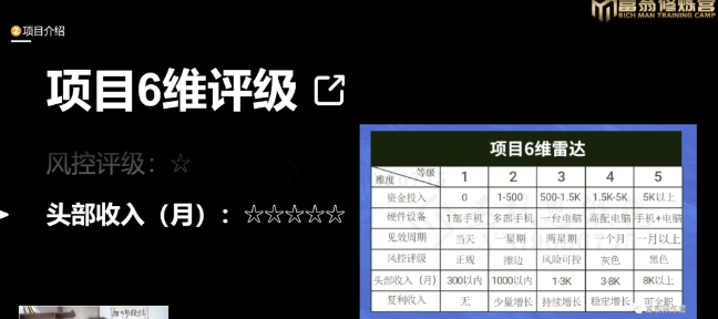 十万个富翁修炼宝典之16.朋友自营工作室的项目，一个月赚一万八-猫哥网资源库