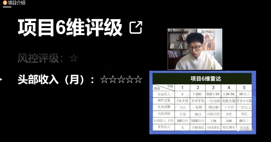 十万个富翁修炼宝典之17.一个刚需小软件，每天能卖5000+-猫哥网资源库