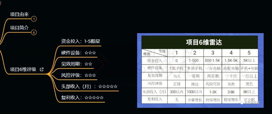 十万个富翁修炼宝典之9.让他赚了20万，卖盗版课0-20万的自述-猫哥网资源库