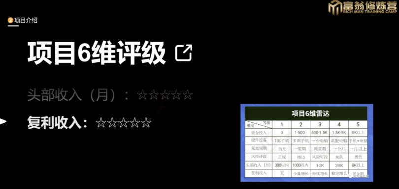 十万个富翁修炼宝典之13.2个月引流3500孕婴宝妈流量，一单88卖到爆-猫哥网资源库