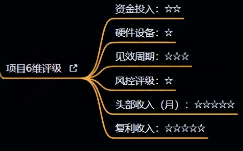 十万个富翁修炼宝典之4.一个大学生操作这个项目，一个月能搞一万-猫哥网资源库