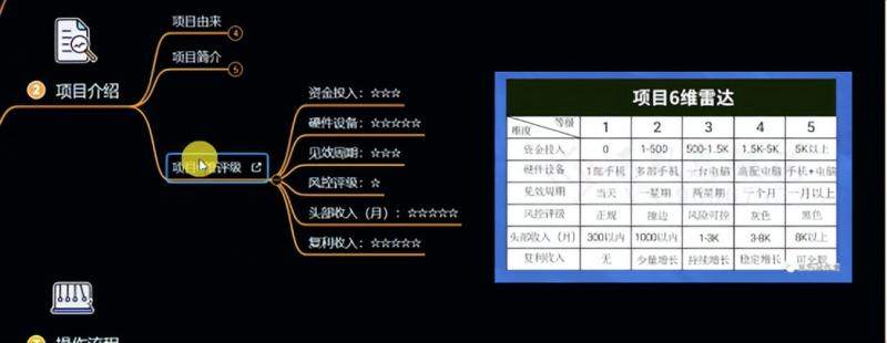 十万个富翁修炼宝典之6.兼职粉派单玩法跑匿名信，爆了一天两千-猫哥网资源库