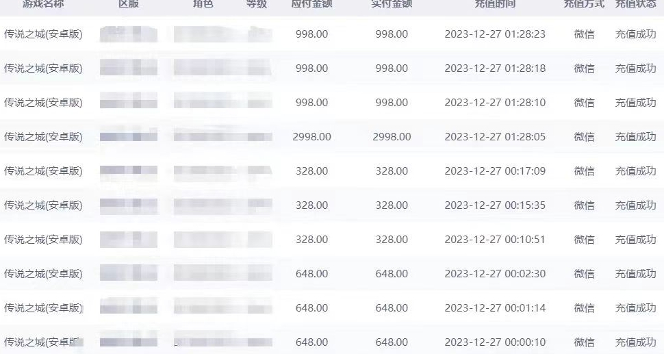 抖音企业号传奇手游变现，日入4500+，小白易上手（独家揭秘）-猫哥网资源库