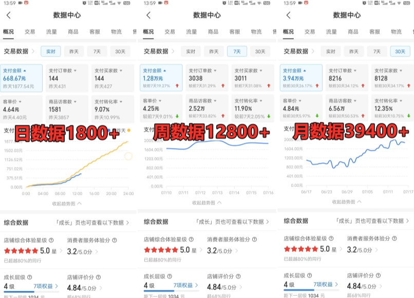 拼多多虚拟电商训练营月入30000+你也行，暴利稳定长久，副业首选-猫哥网资源库