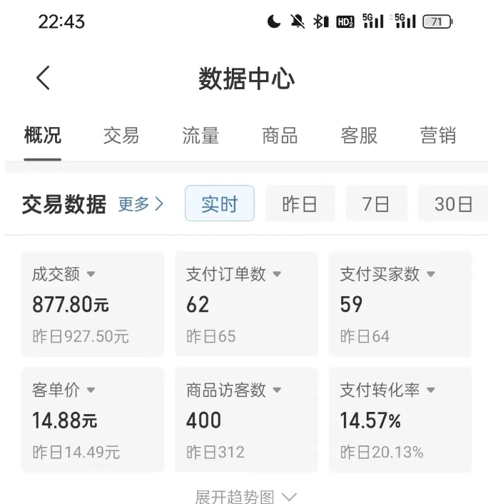 拼多多虚拟U盘电商红利项目：月赚2万+，新手小白也能玩-猫哥网资源库