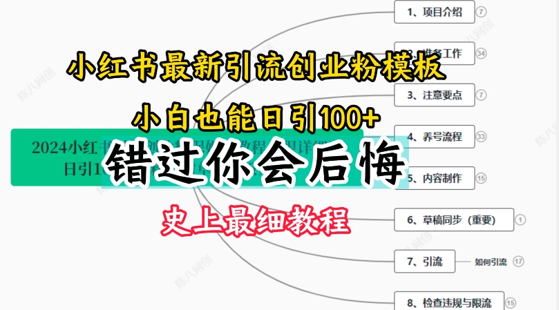 2024小红书引流创业粉史上最细教程，手把手教你引流【揭秘】-猫哥网资源库