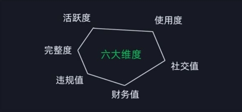 微信安全运营实操攻略，新版升级，更加有效-猫哥网资源库