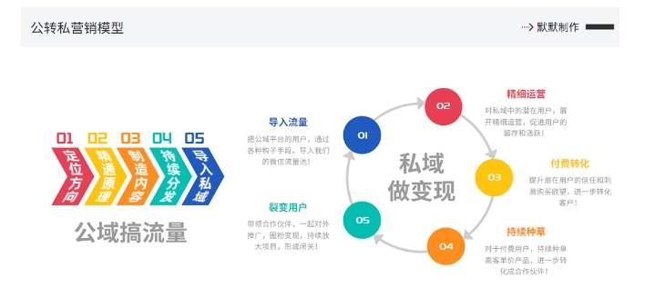 网创掘金实战营，从零搭建一个年入百万的变现项目（持续更新）-猫哥网资源库