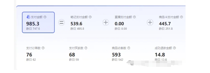 最新小红书虚拟电商项目，不刷单，不推广，单店一天三四百-猫哥网资源库