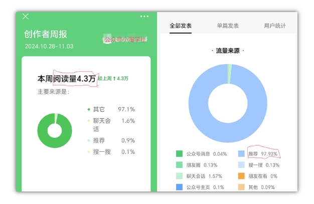 2024小绿书项目独家搬砖玩法，赚取流量主收益-猫哥网资源库
