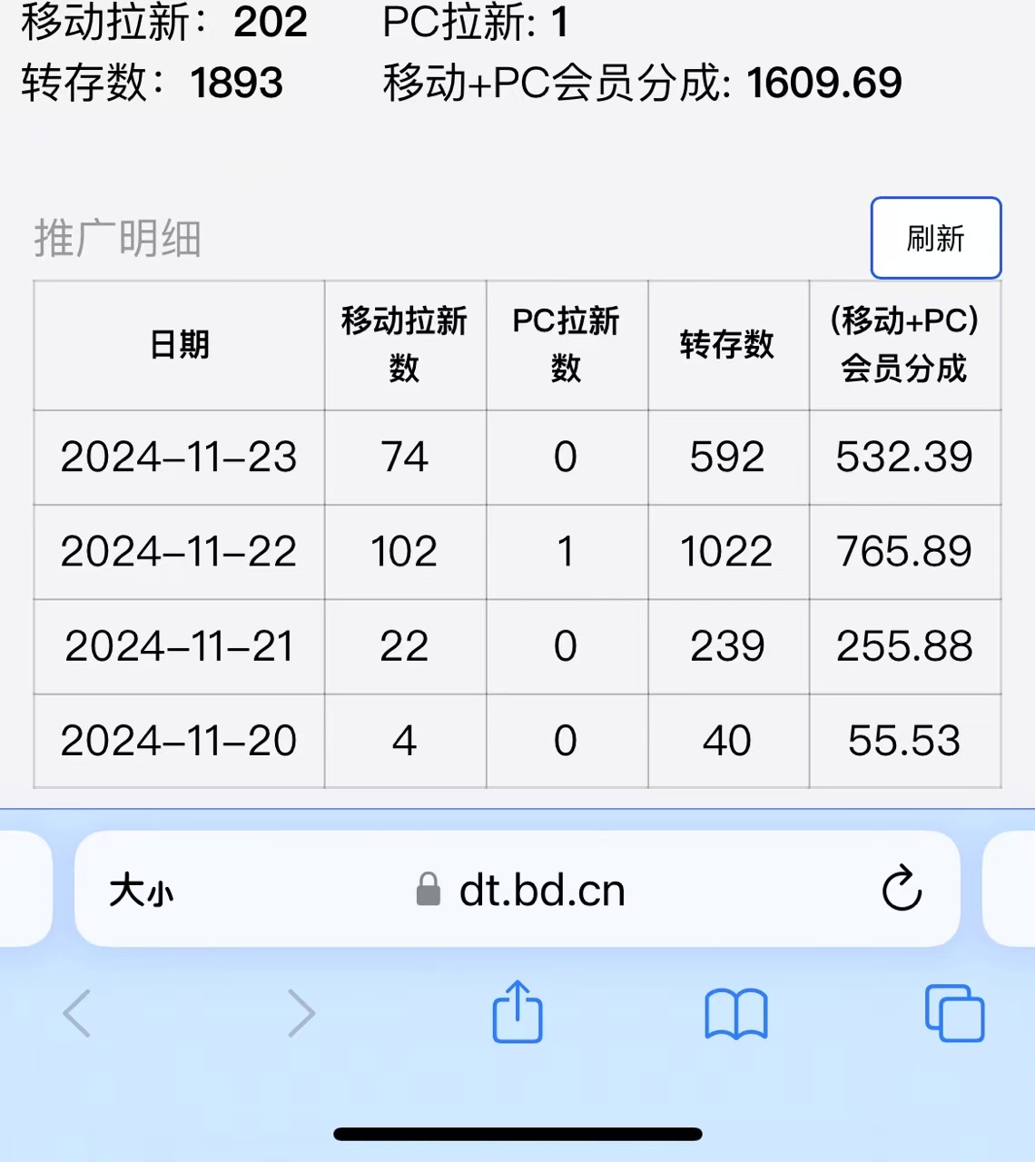 视频无脑搬运b站网盘拉新，单视频最高收益5k+【揭秘】-猫哥网资源库