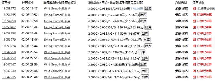 老款游戏全自动打金搬砖，单号一天收益2张左右，多号操作每天轻松日入多张【揭秘】-猫哥网资源库
