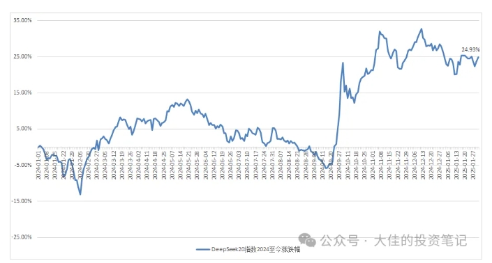 付费文章：吊打97%的权益基金，实操详解：如何利用deepseek来选出一个年化15.55%的大牛股组合?-猫哥网资源库