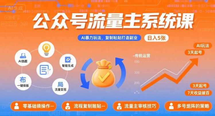 公众号流量主系统课，AI暴力玩法，复制粘贴打造副业，日入5张 +【附工具指令】-猫哥网资源库
