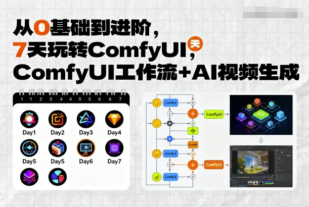 从0基础到进阶，7天玩转ComfyUI，Comfyui工作流+AI视频生成-猫哥网资源库
