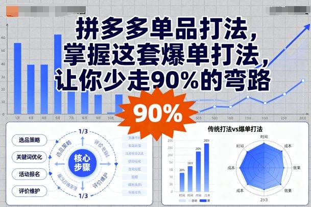 拼多多单品打法，掌握这套爆单打法，让你少走90%的弯路-猫哥网资源库