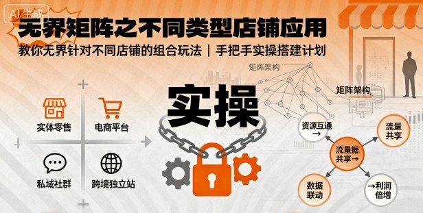 无界矩阵之不同类型店铺应用，教你无界针对不同类型店铺的组合玩法应用，手把手实操搭建计划-猫哥网资源库