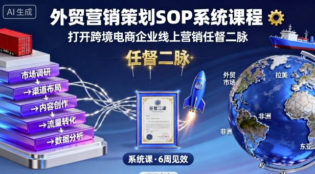 外贸营销策划SOP系统课程，打开跨境电商企业线上营销任督二脉-猫哥网资源库