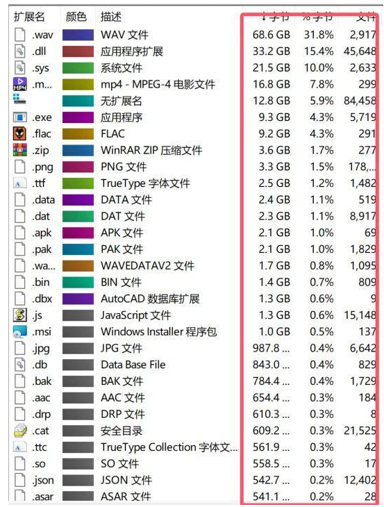 图片[7]-【10.14】磁盘爆满怎么办？WinDirStat磁盘文件分析工具绿色便携版，释放大量空间！-FreeDw资源库
